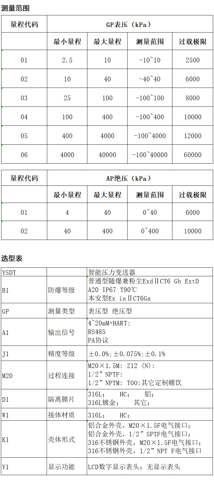 智能型高精度压力变送器 YSDT.jpg