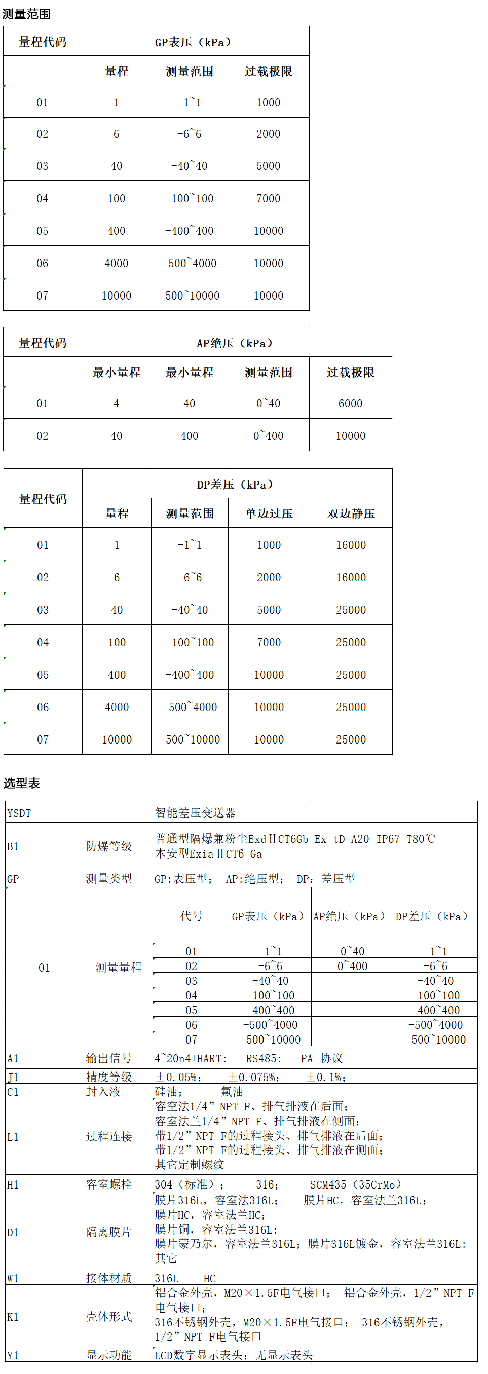 智能型高精度差压变送器 YSDS.jpg