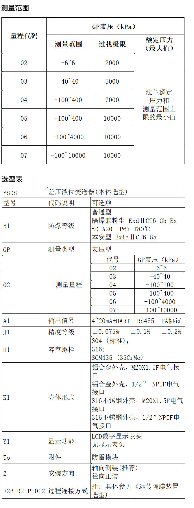 智能型高精度单法兰差压（液位）变送器 (YSDS+Fx).jpg