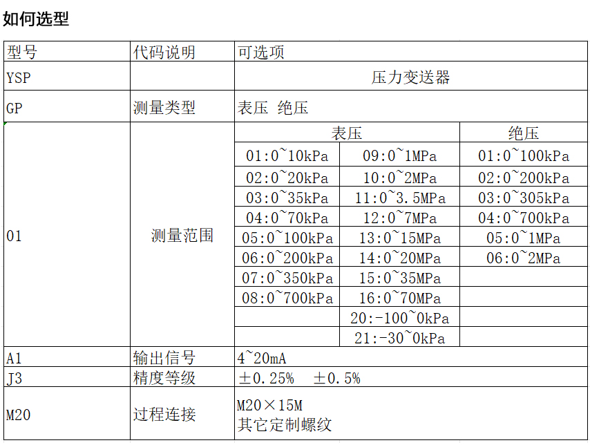 紧固型压力变送器 YST.jpg