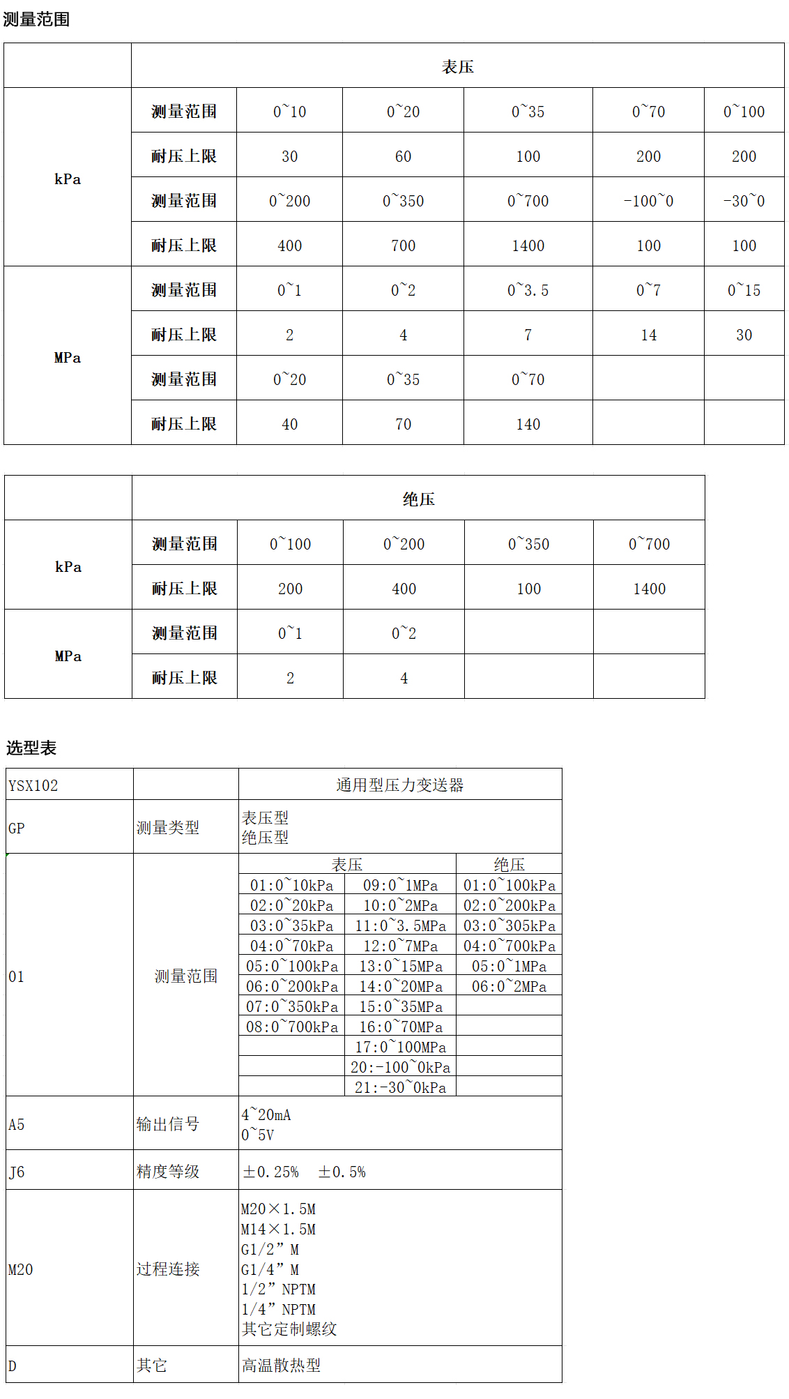 通用型压力变送器 YSX102.jpg