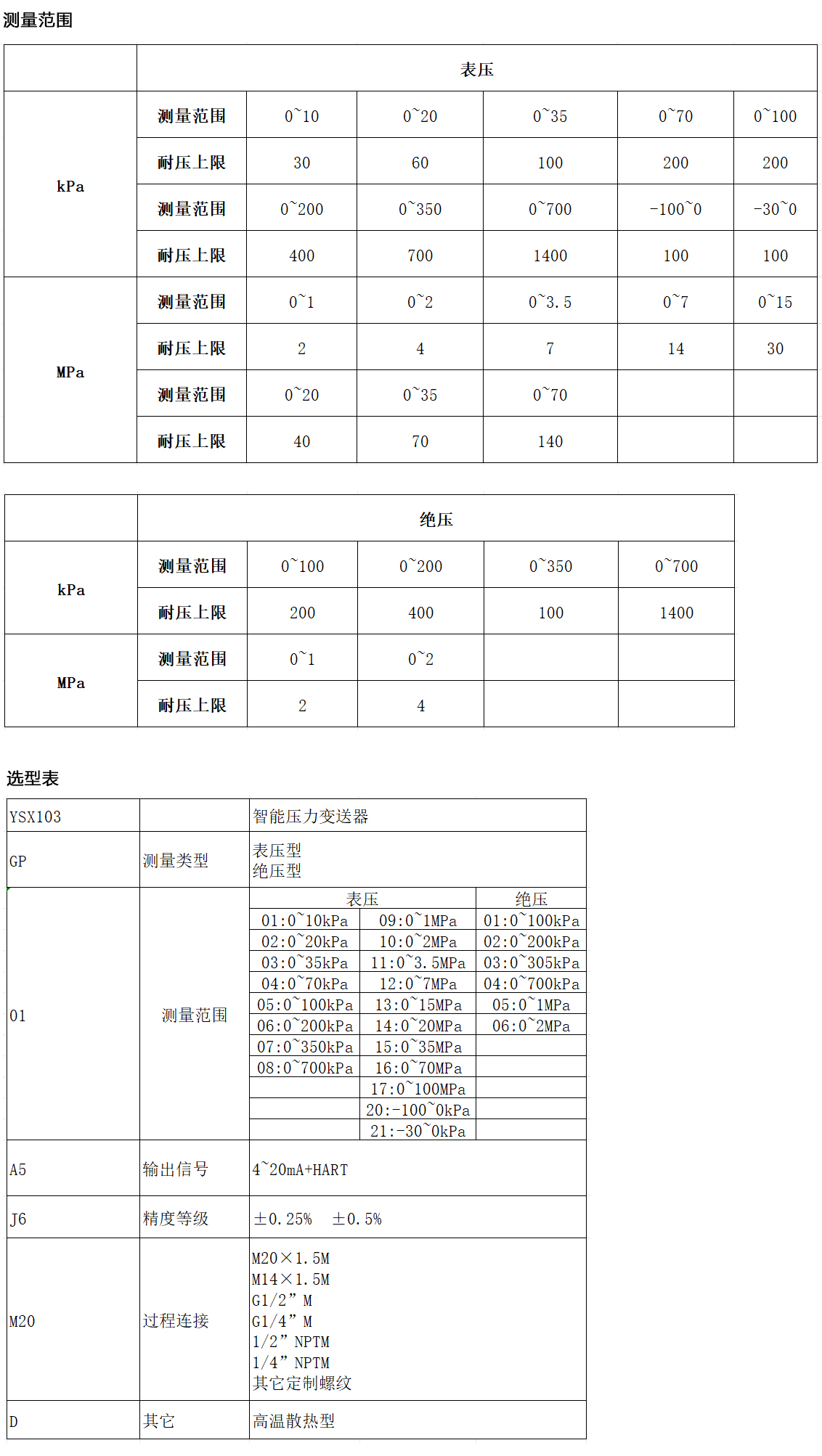 智能压力变送器 YSX103.jpg